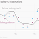 Nike's sales guidance vs. futures orders